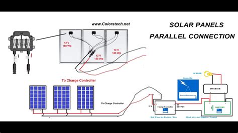 how to connect two panels together